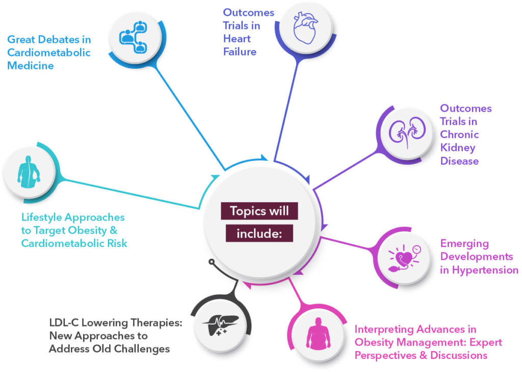 How good is your cardiometabolic health — and what is that, anyway? -  Harvard Health